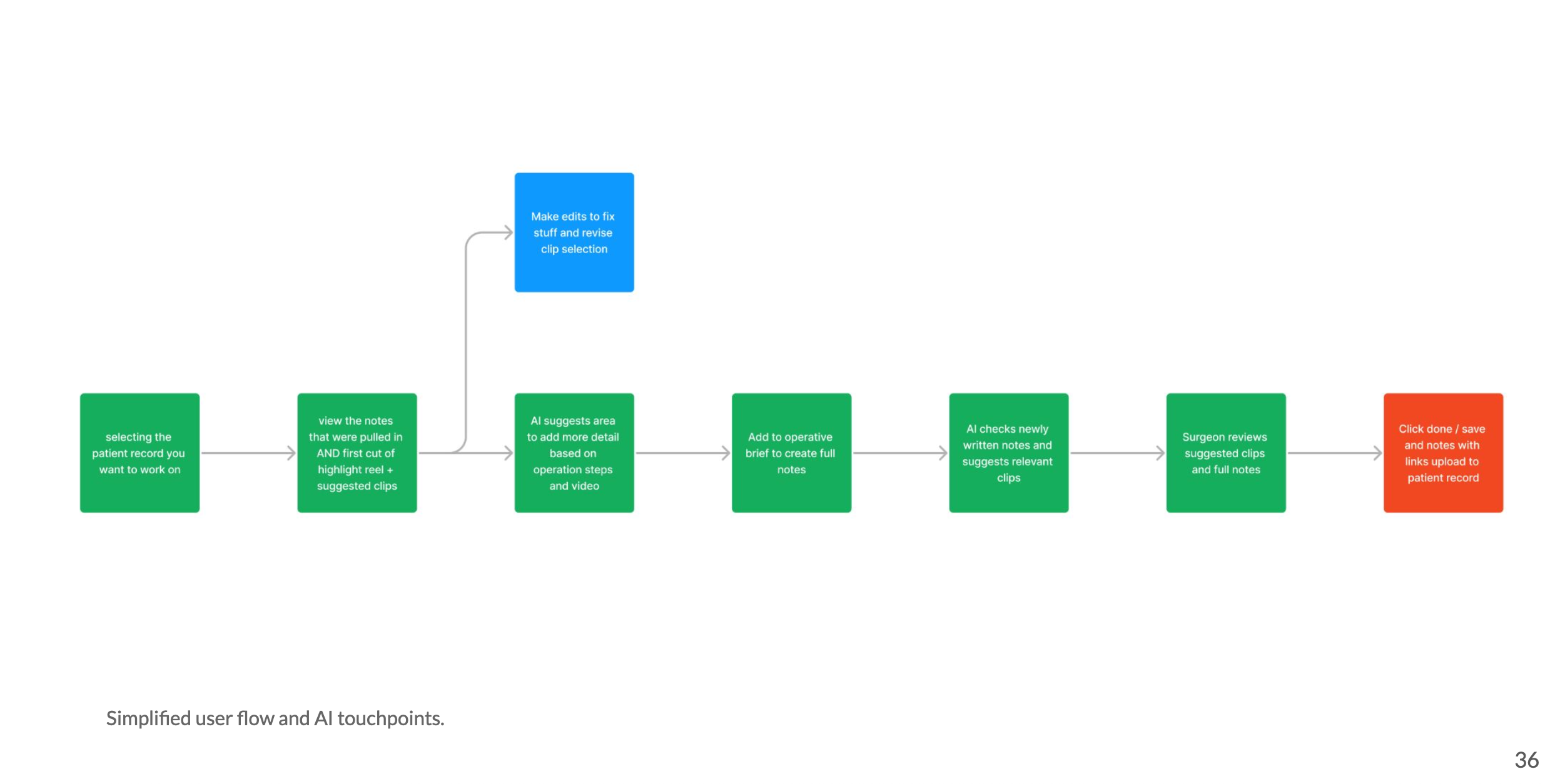 user flow pg36.png