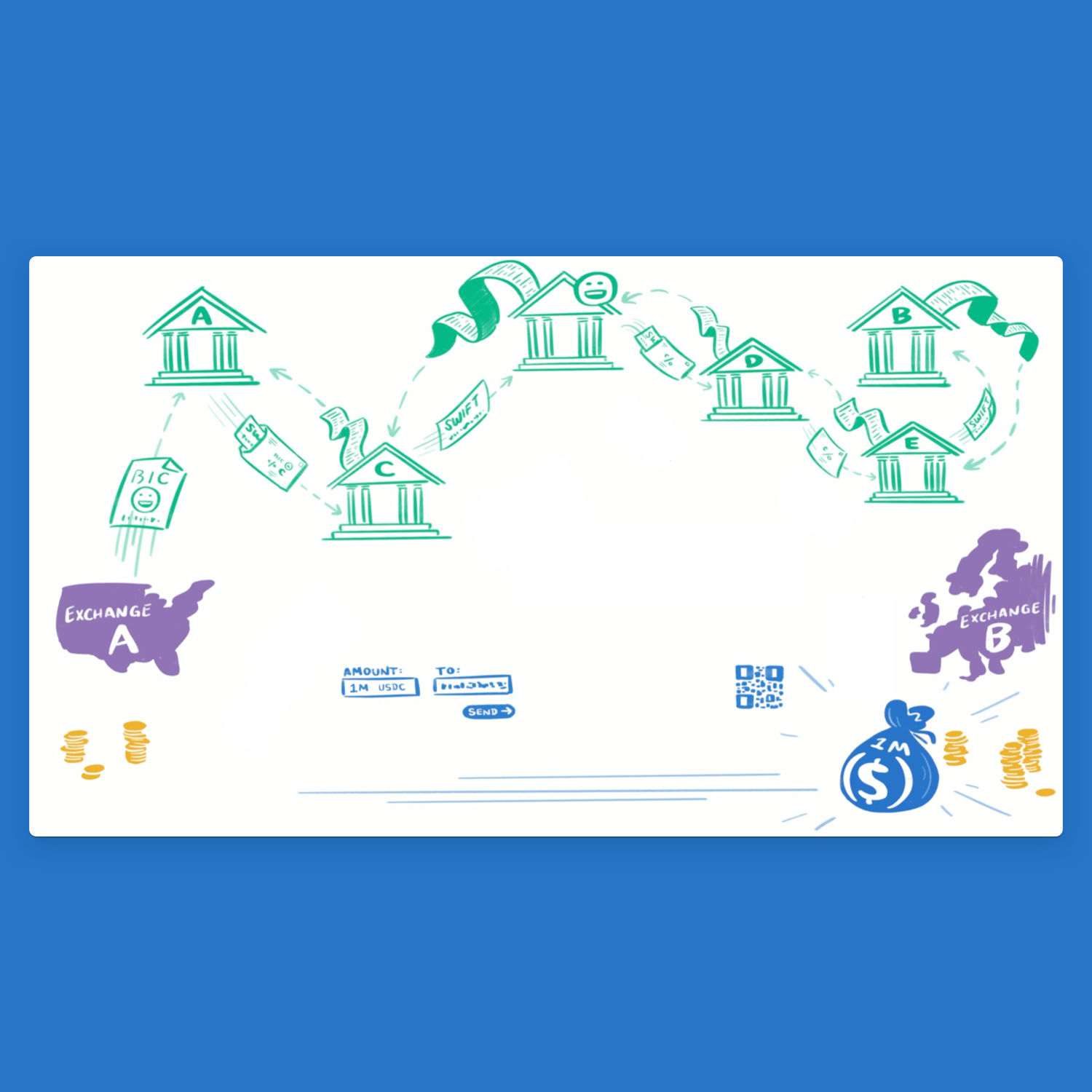 How to move $1M in USDC