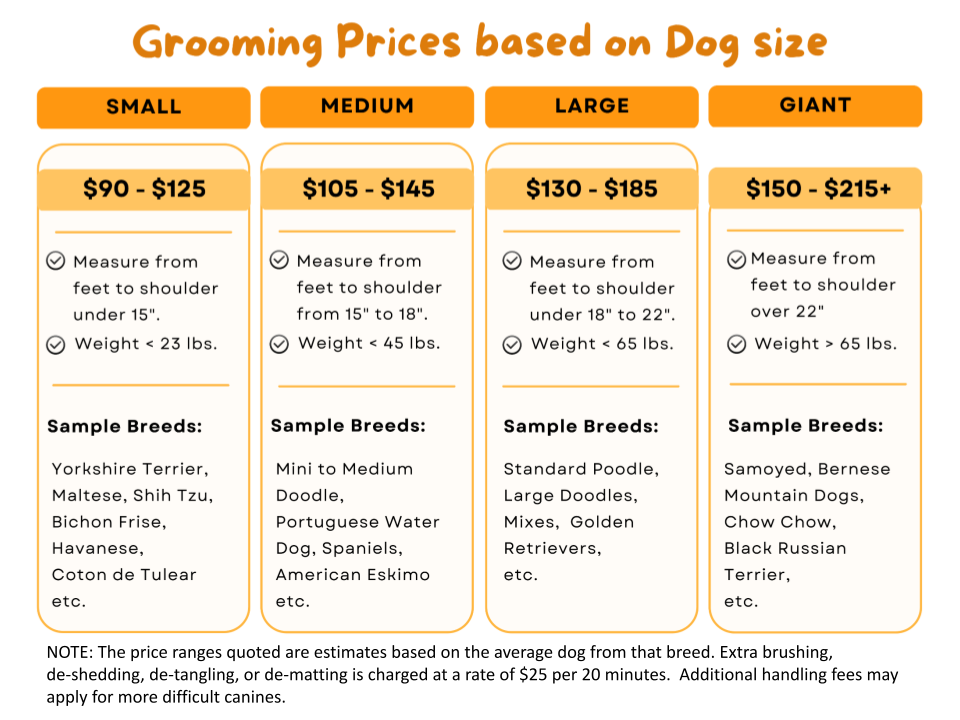 Grooming Rates — Woofur Holistic Pet Care Centre