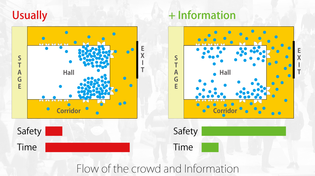 Information changes the flow