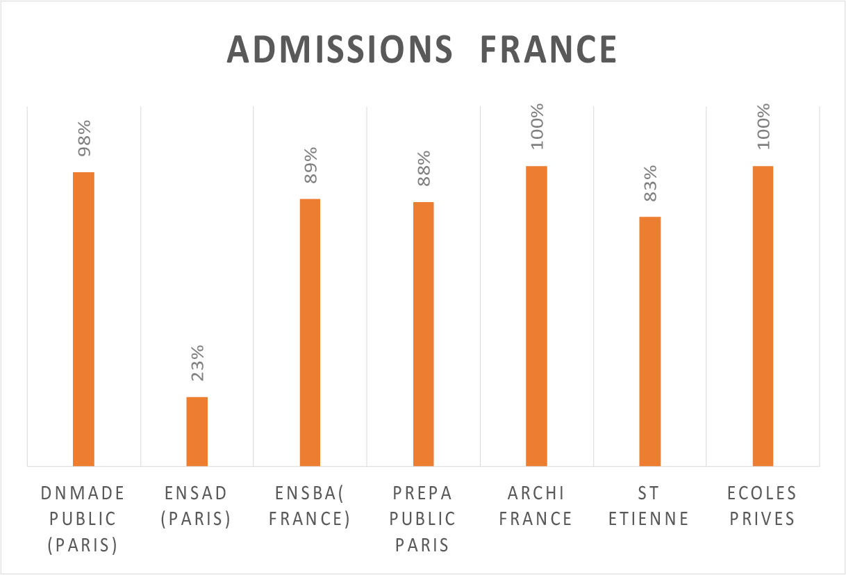 ADMISSIONS 2018 EUROPE.png