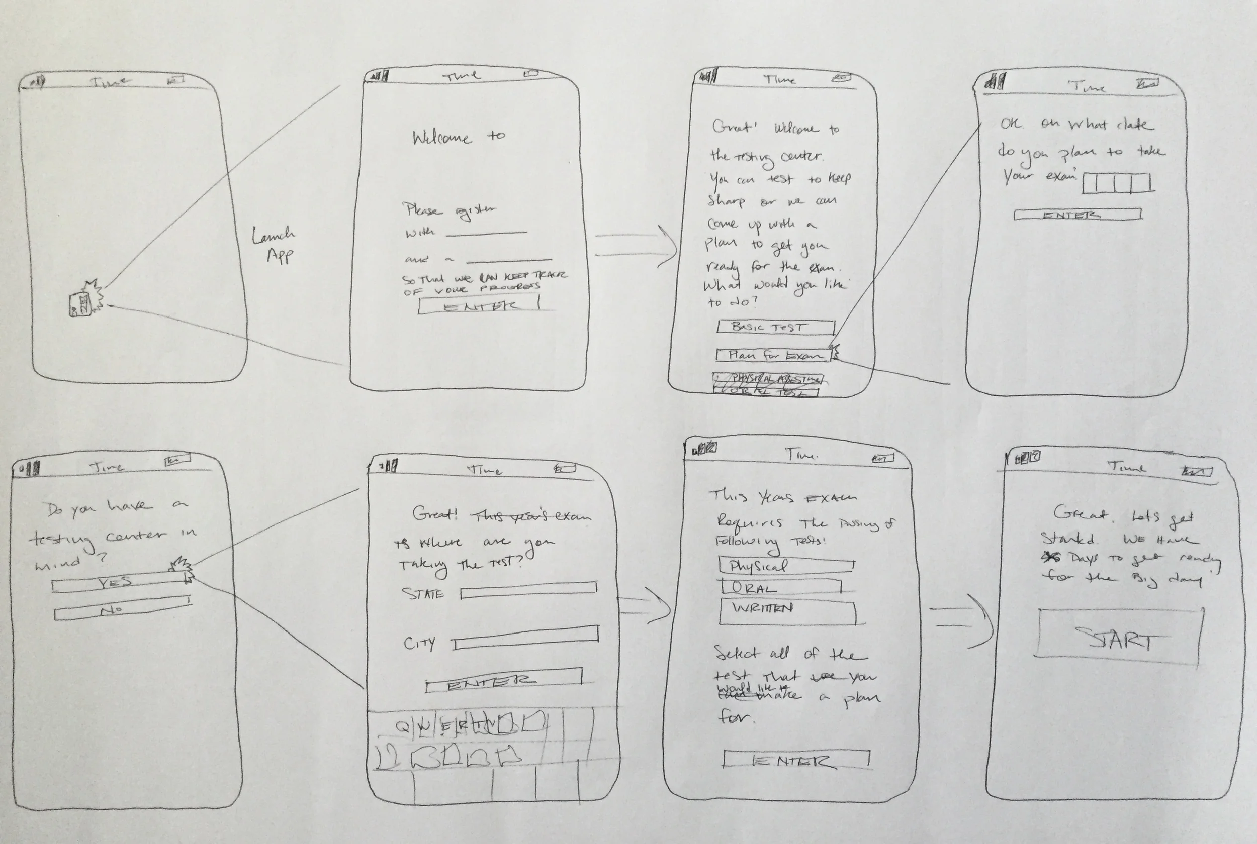  Low-fi wireframes of a hero flow taking into account first time sign of the app to training process. 