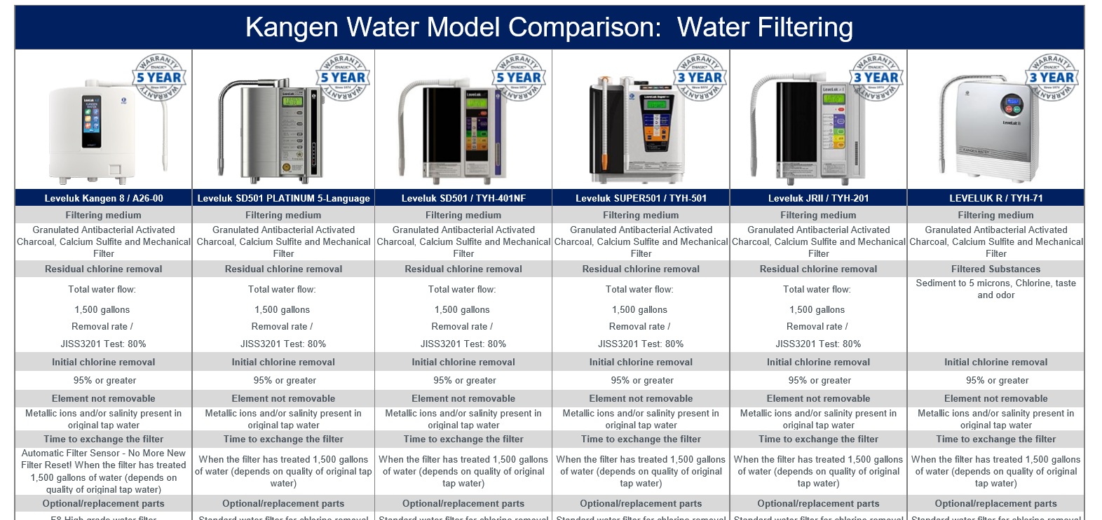 Kangen water price