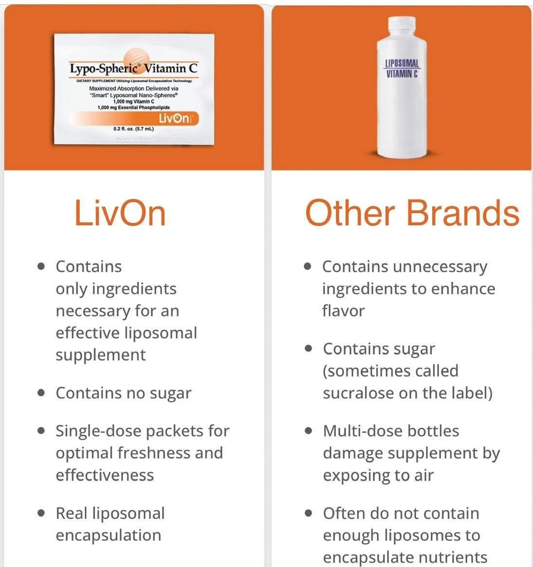 what is lemon bottle fat dissolving made of LivOn Labs Lypo-Spheric® Vitamin C — Newtrition New You