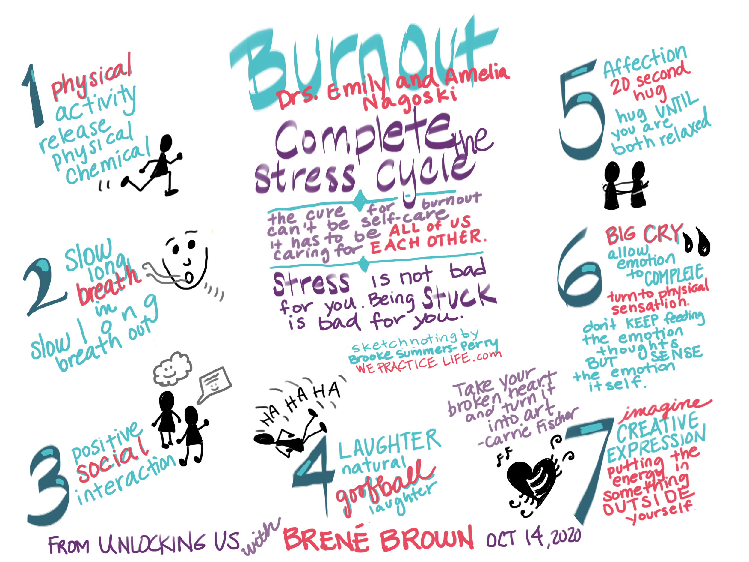 Burnout - Unlocking Us Brené Brown Podcast