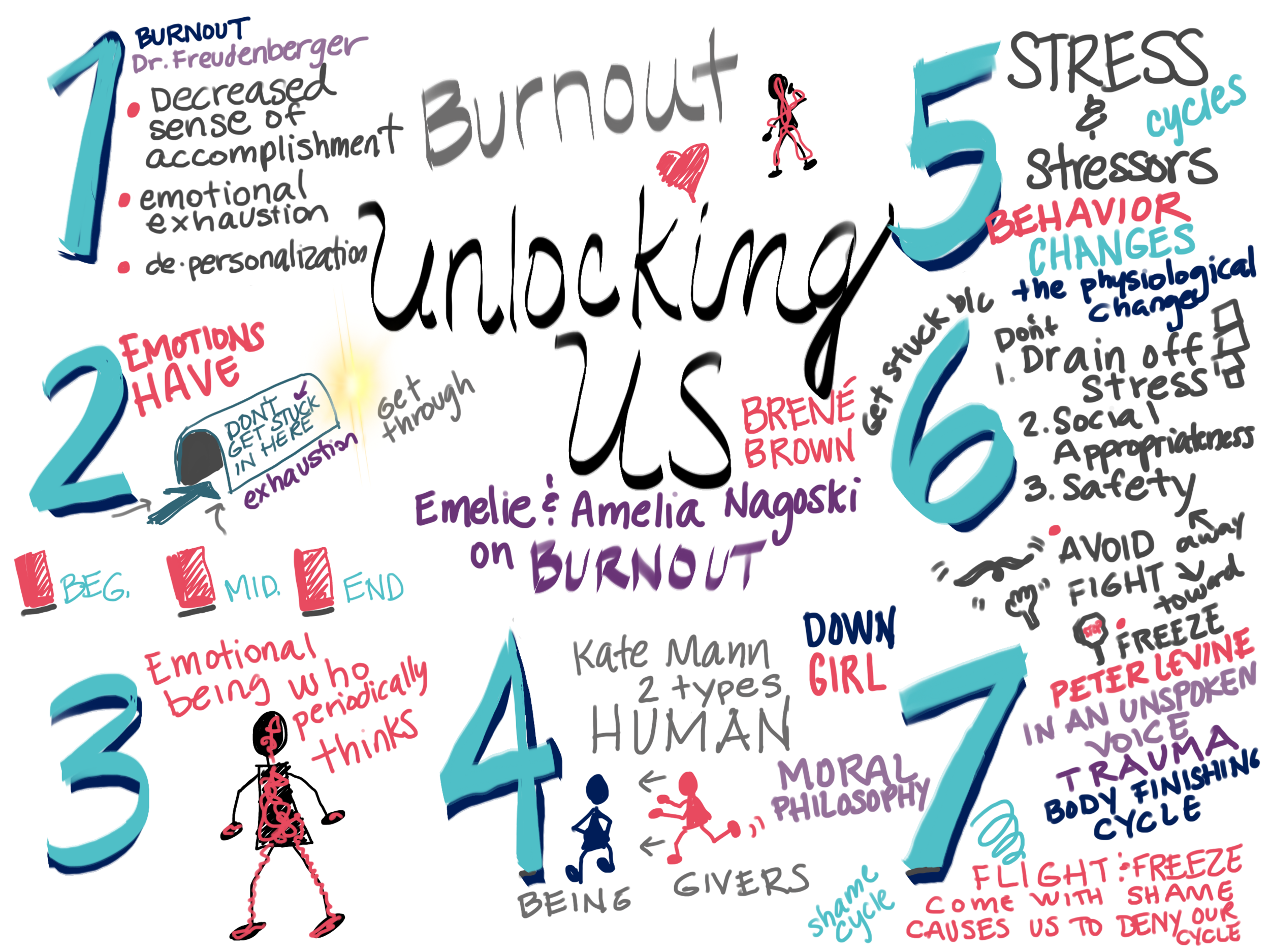 Burnout Unlocking Us Brené Brown Podcast 