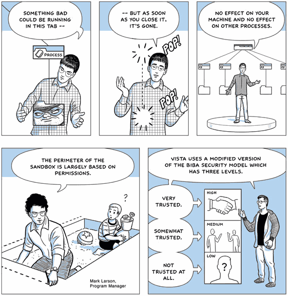 In this sample from Scott McCloud's Google Chrome comic, the visuals serve the narrative of explaining the nature and benefits of sandboxing in Google Chrome.