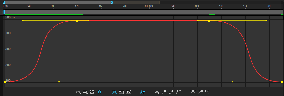 extreme_ease_graph.png