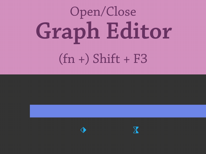 Open and Close the Graph Editor with Shift + F3