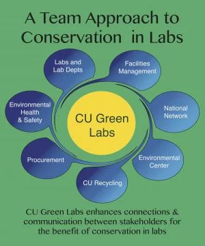 CU Green Labs.jpg