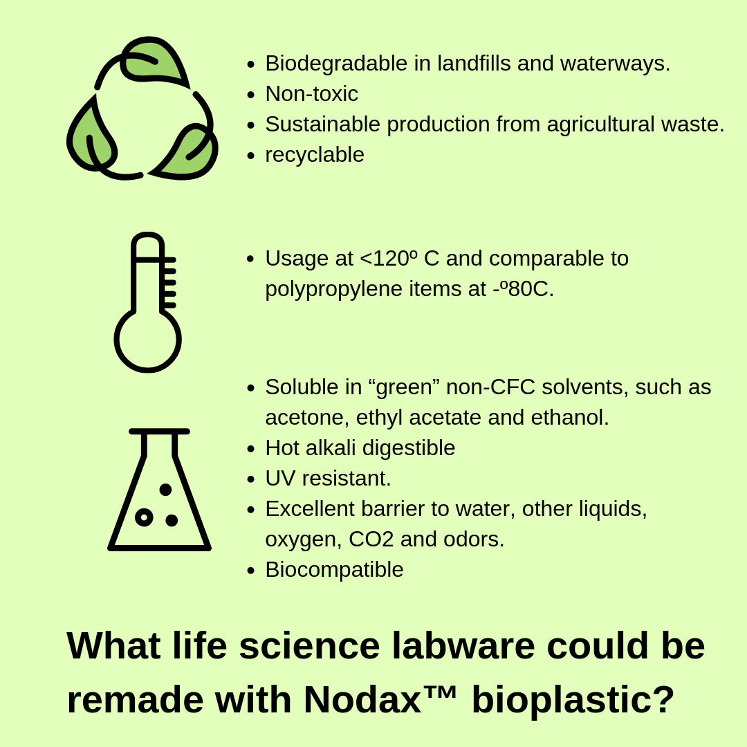 Labconscious Nodax Infographic.png