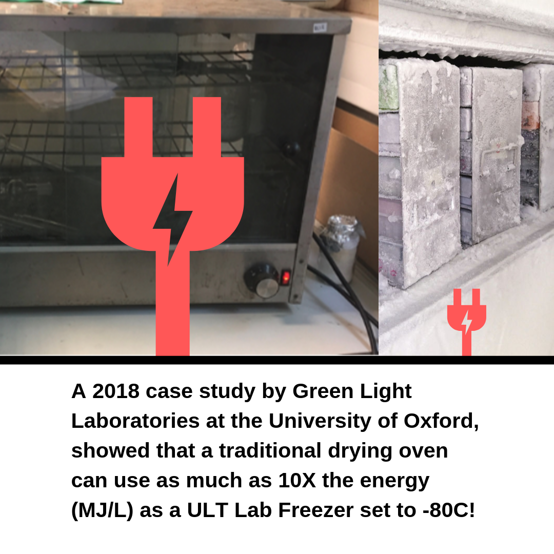 Laboratory Dryer Energy Labconscious.png