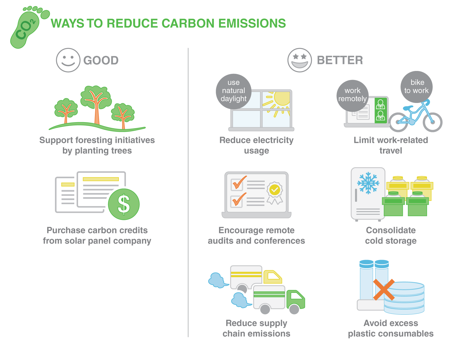 How Laboratories can Reduce their Greenhouse Gas Emissions Labconscious®