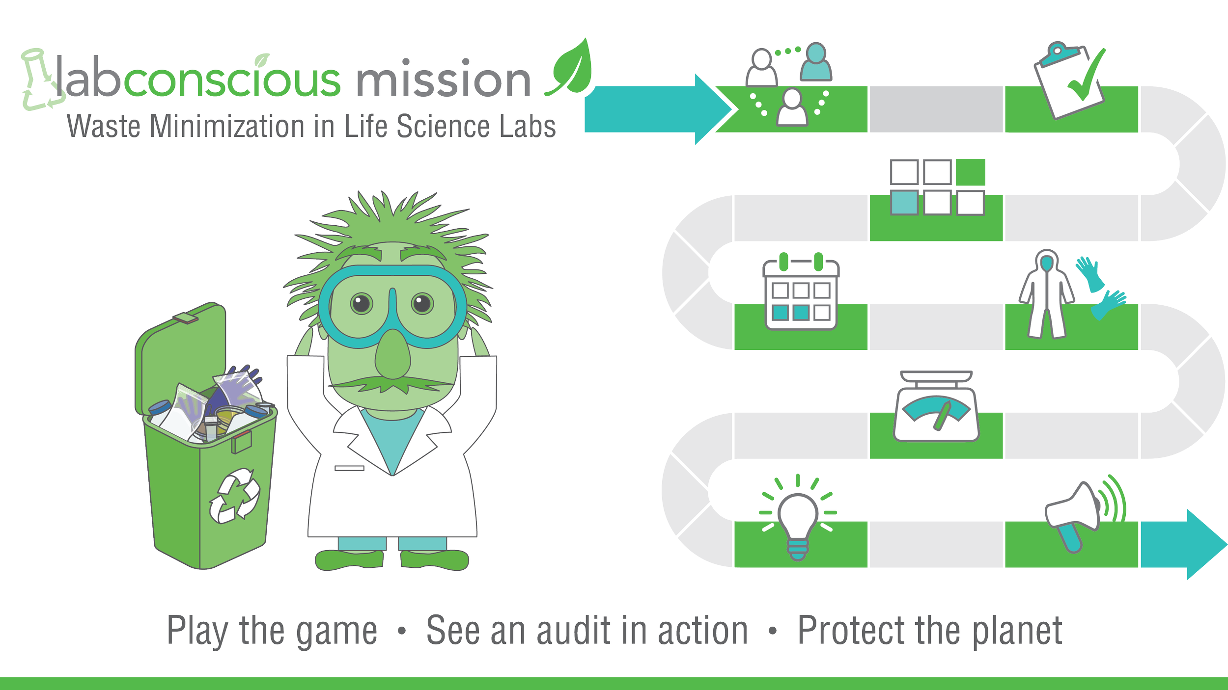 Try this quest-style game to learn how to minimize waste in life sciences labs