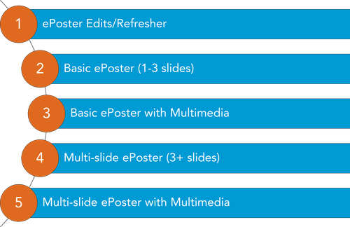 ePoster Design — ePosterBoards