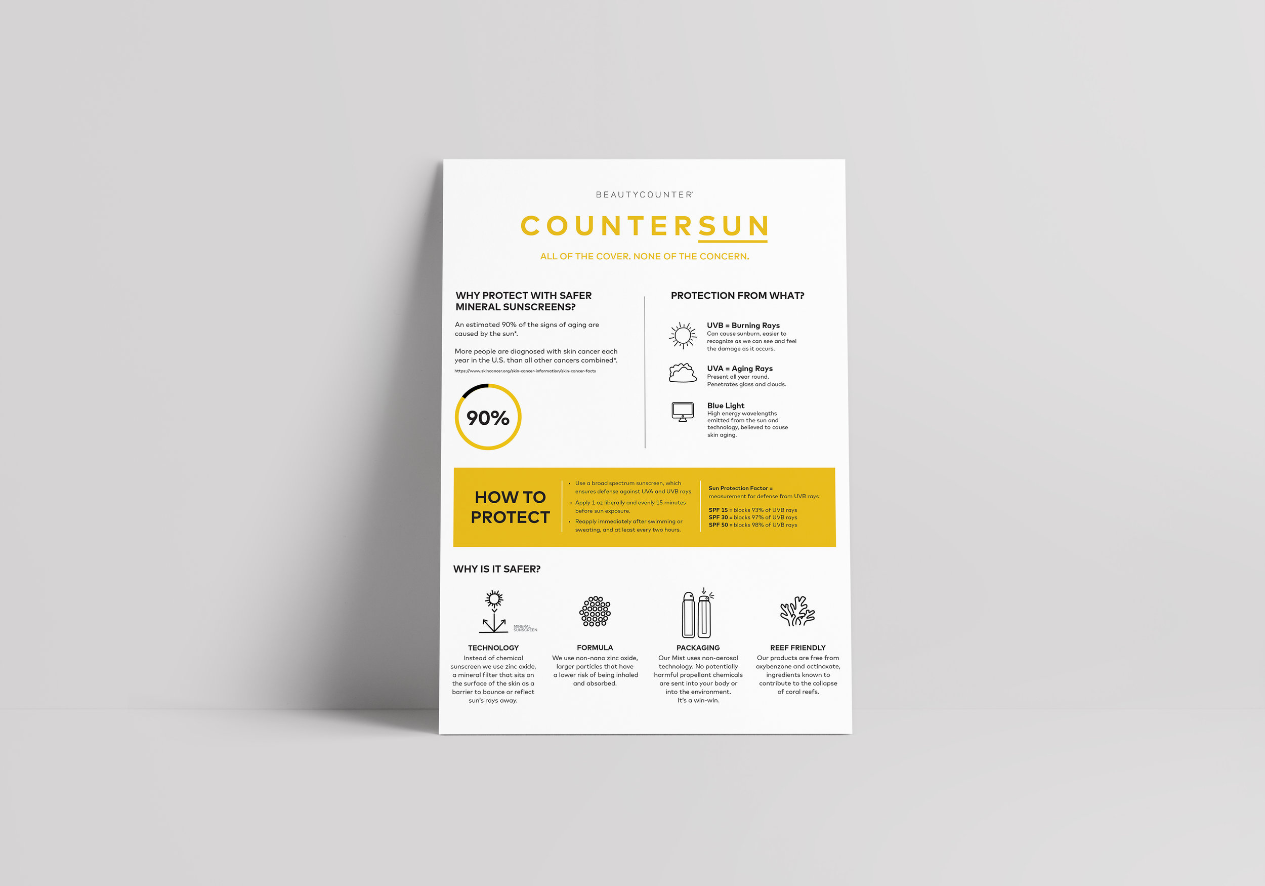 Countersun-Infographic.jpg