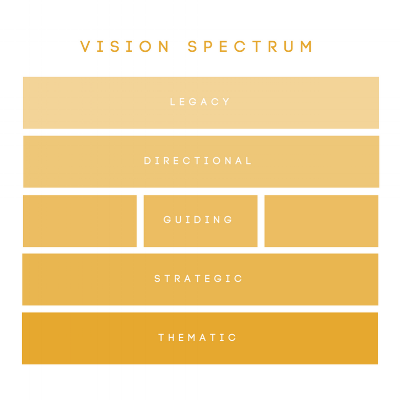 Vision Spectrum (1).png