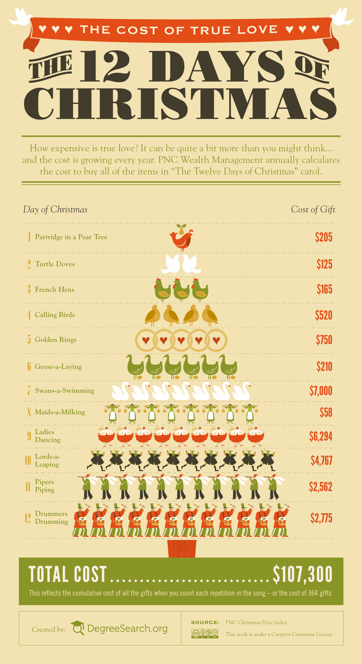 Get to know Christmas with these Infographics