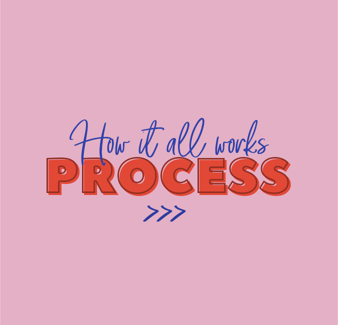 How it all works - our process