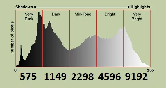 introduction-to-histograms1.jpg
