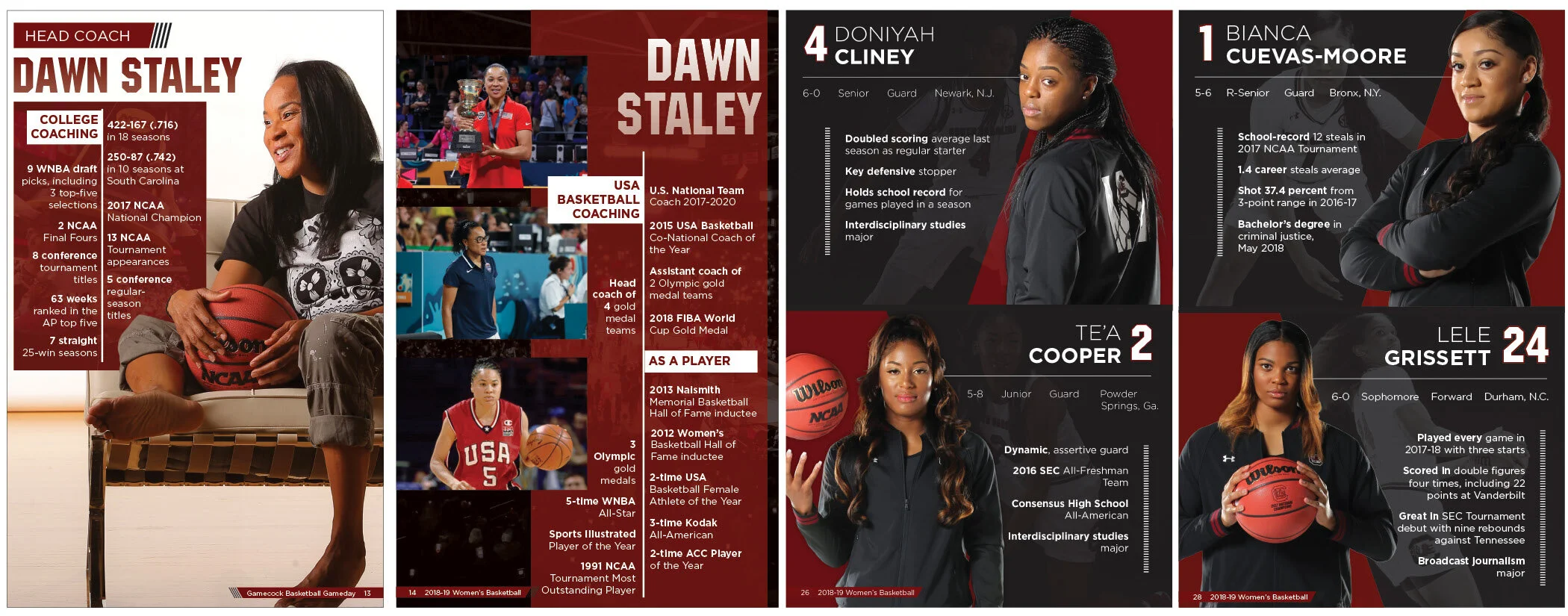 USC Women's Basketball 2018-2019