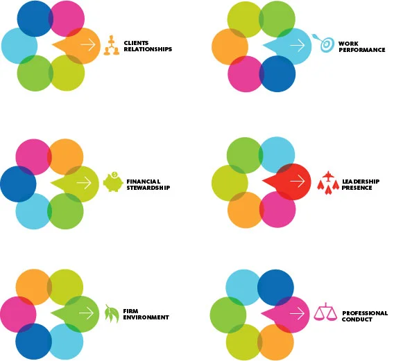 Driving Excellence_breakdown.jpg