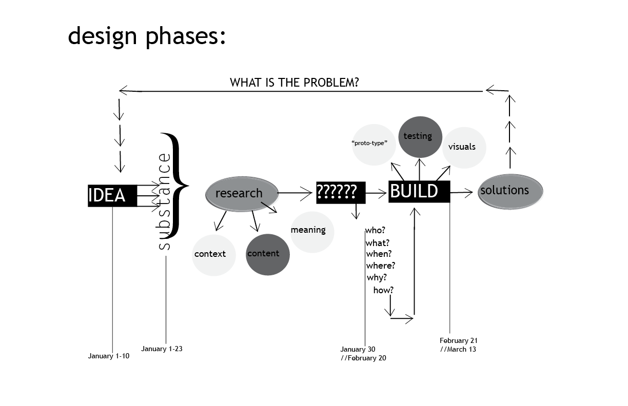 DESIGN PROCESS.png