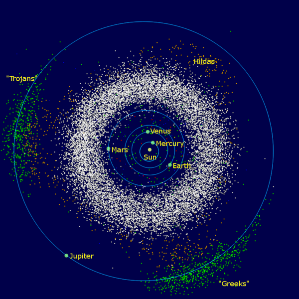 The solar system and some of our asteroid neighbors. 