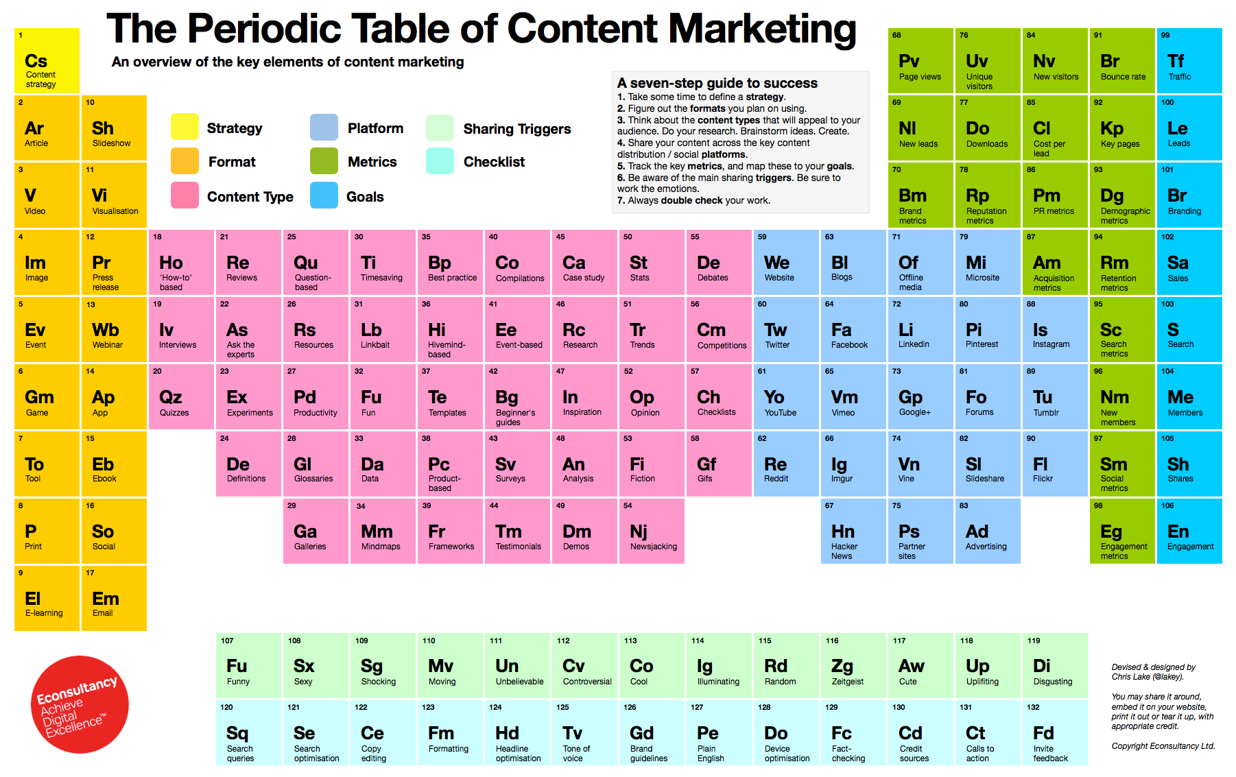 The Measured Brilliance Content Marketing Cheat Sheet