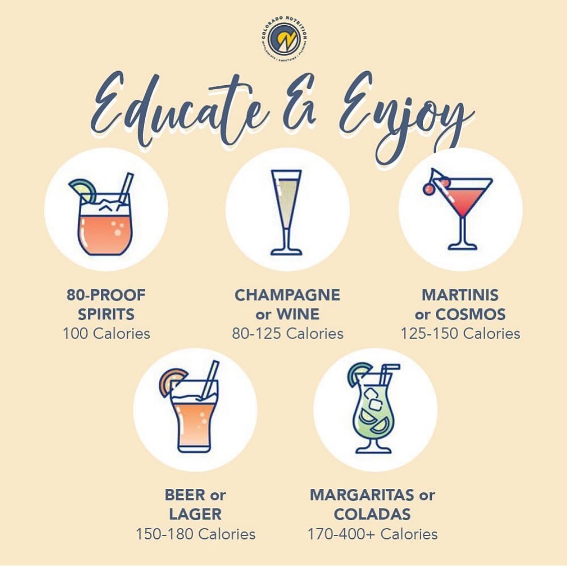 ⭐️ EDUCATE &amp; ENJOY 🎉 It&rsquo;s a holiday weekend and we want to celebrate! And we can and should! When it comes to drinks and cocktails, we believe that knowing what you&rsquo;re consuming will help you confidently decide how and what to enjoy!