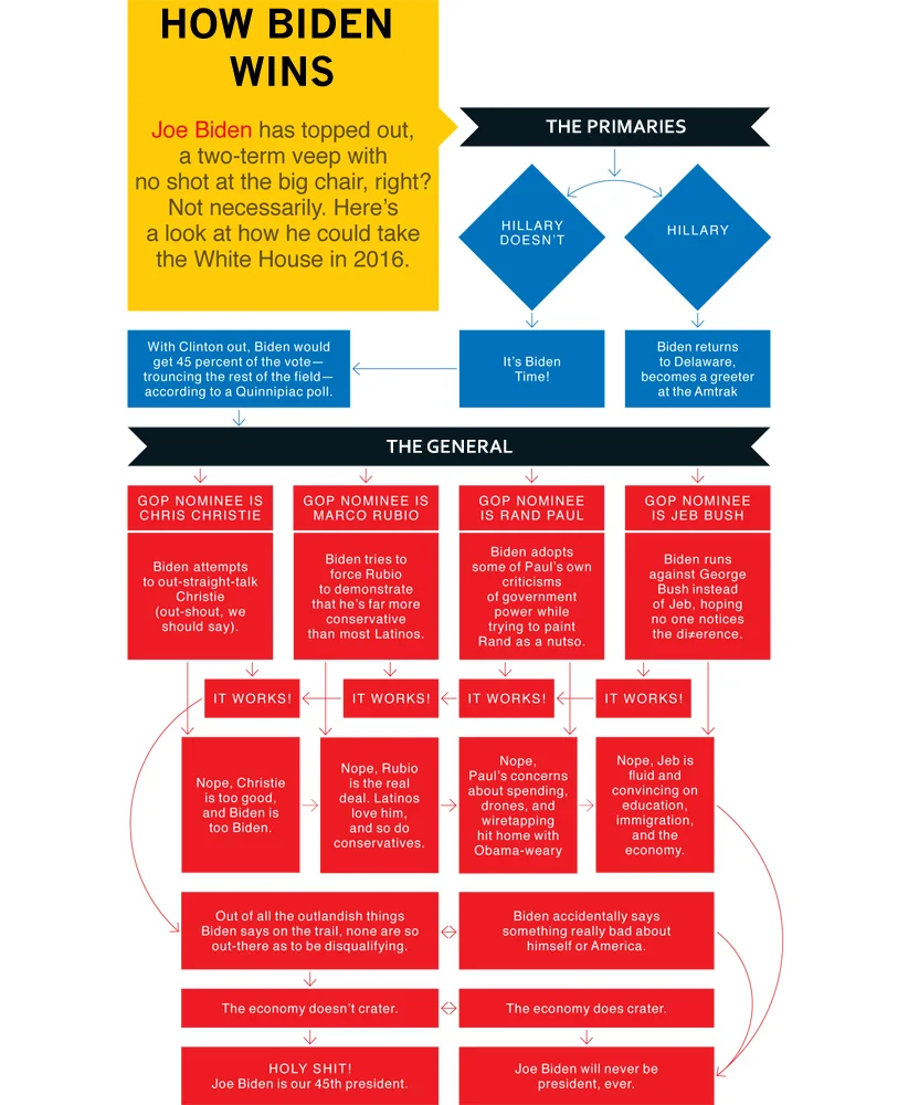 how-biden-wins-graph-blog-large.jpg