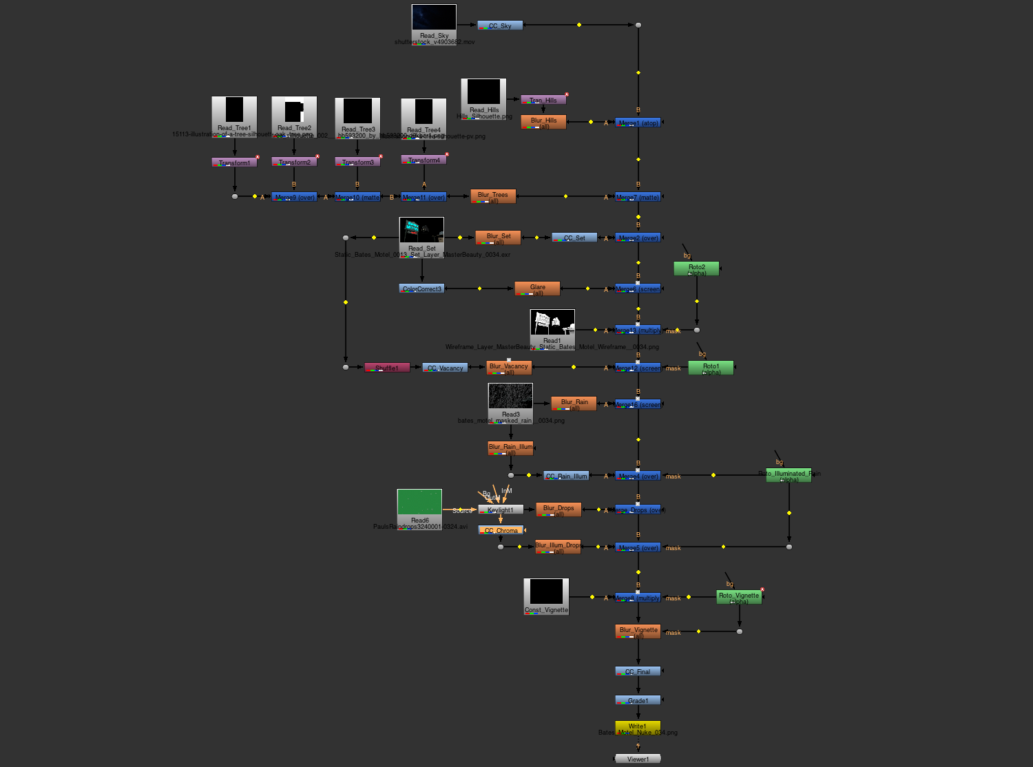 Nuke Compositor Node Network