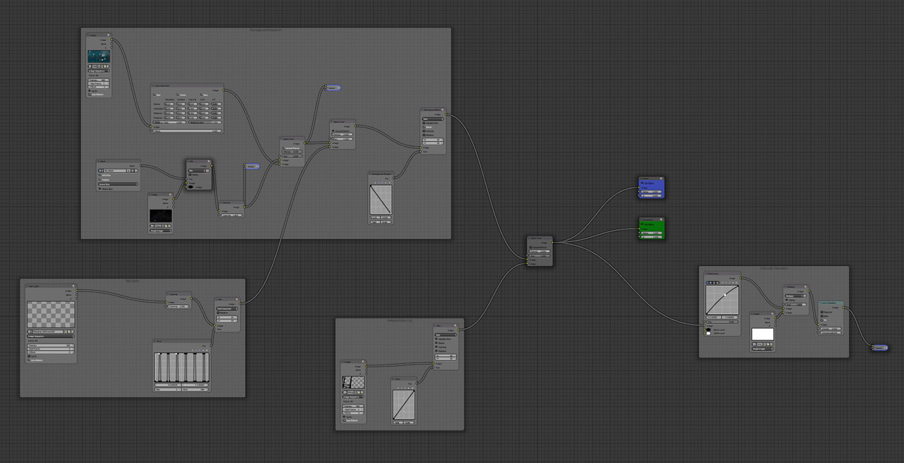 Blender Compositor Noodle including timed blur, glow and glare effects, color correction, and chromatic aberration.