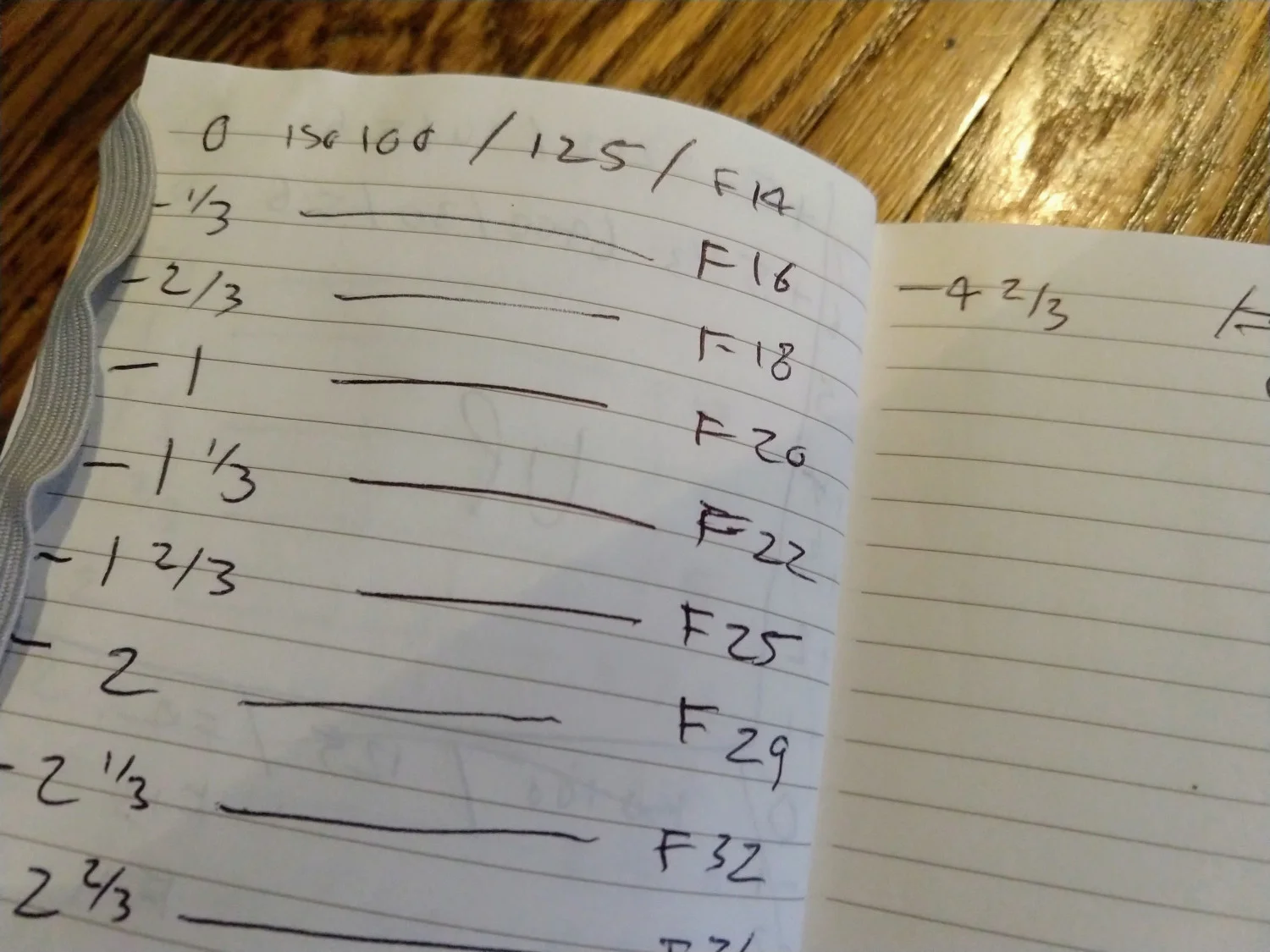  Notes from the field as I stop down in 1/3 stop increments, starting aperture first.
