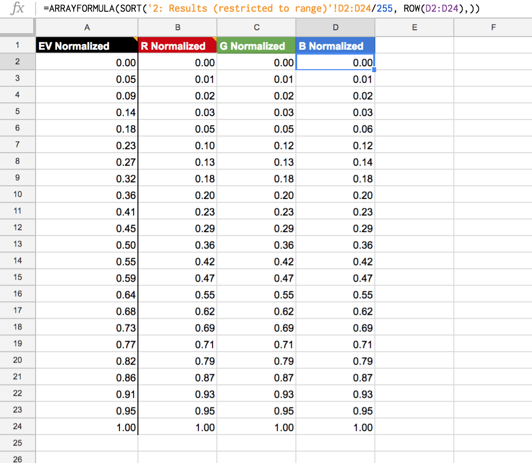 Tab 2: Normalized EV, R,G and B results. Note the formula used for column D.