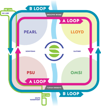 Portland Streetcar Loop Diagram.png