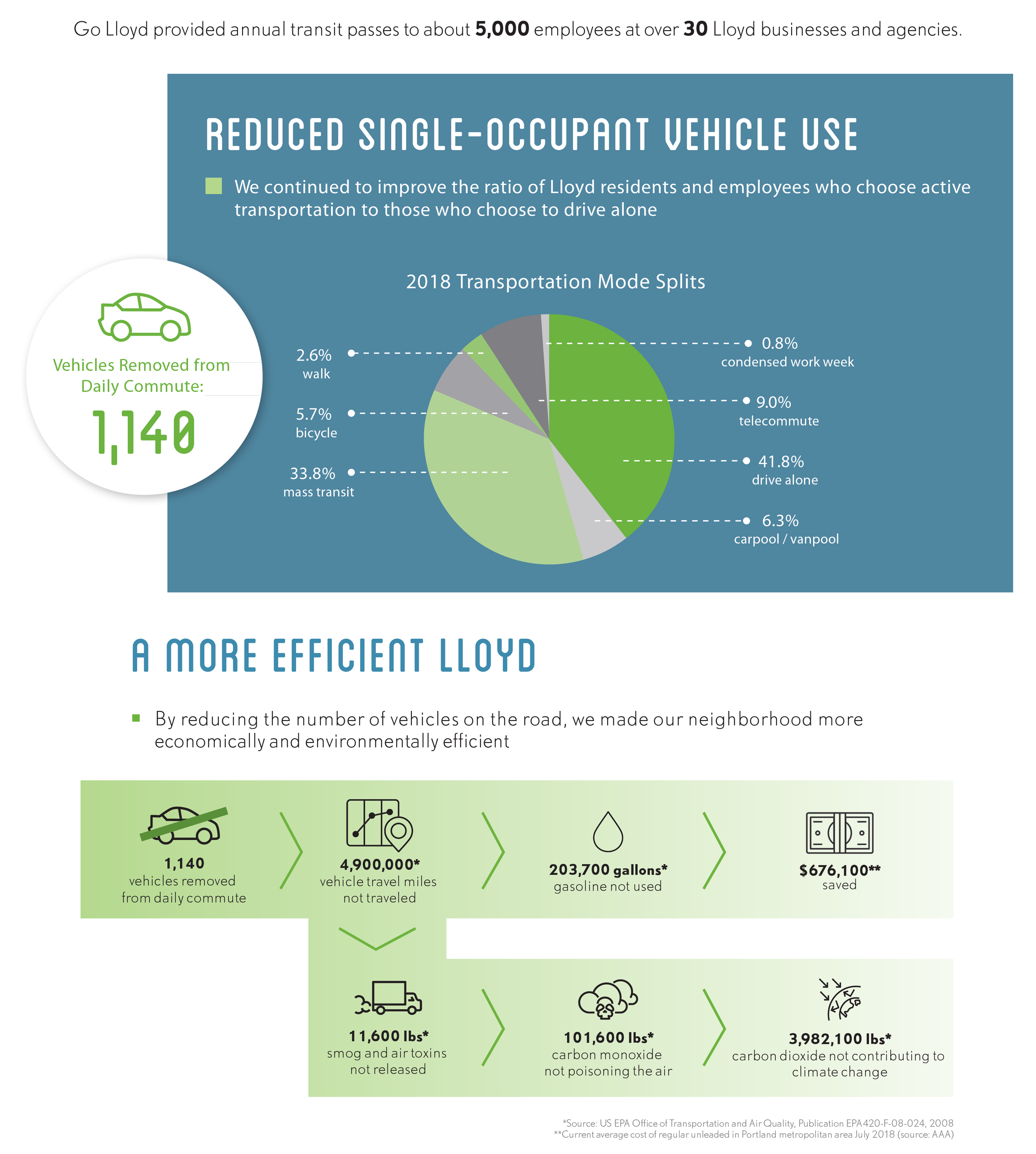 2019-04-22 Earth Day Blog High Res.png
