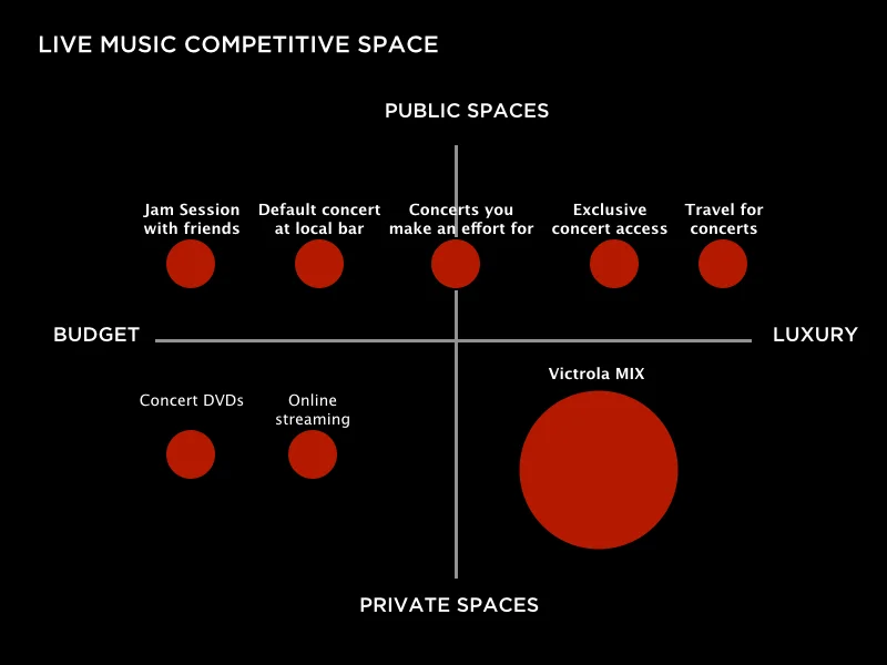 Victrola_competiteve.jpg