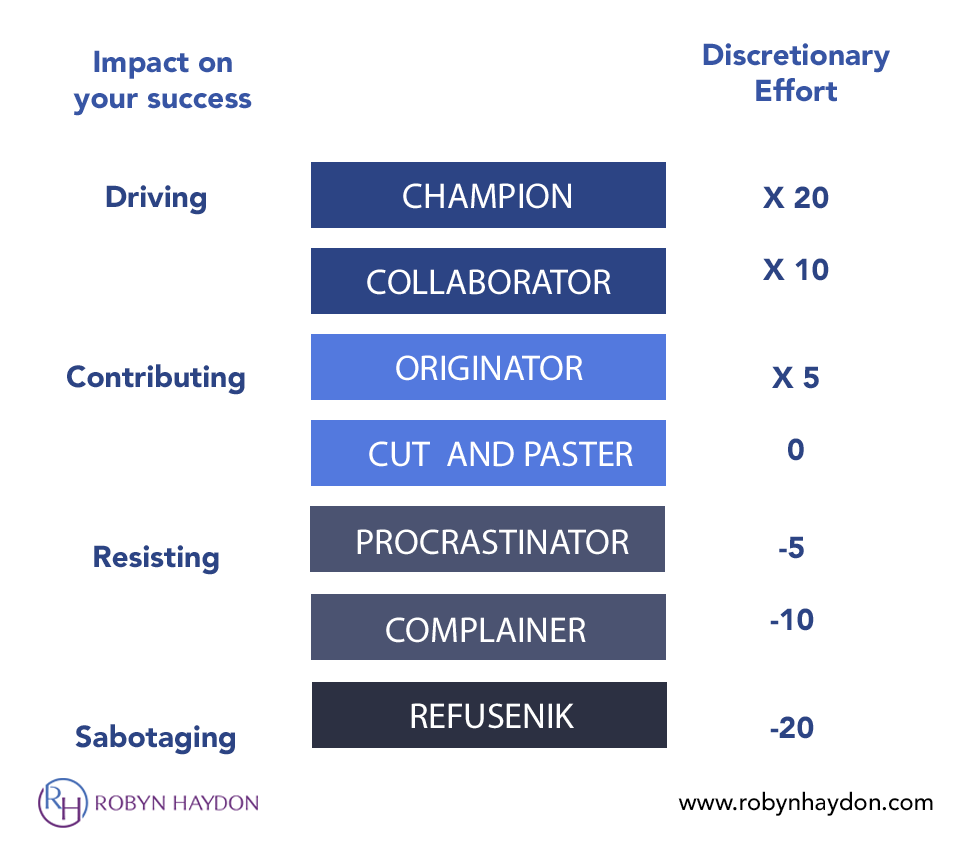 proposal engagement value ladder_2.png