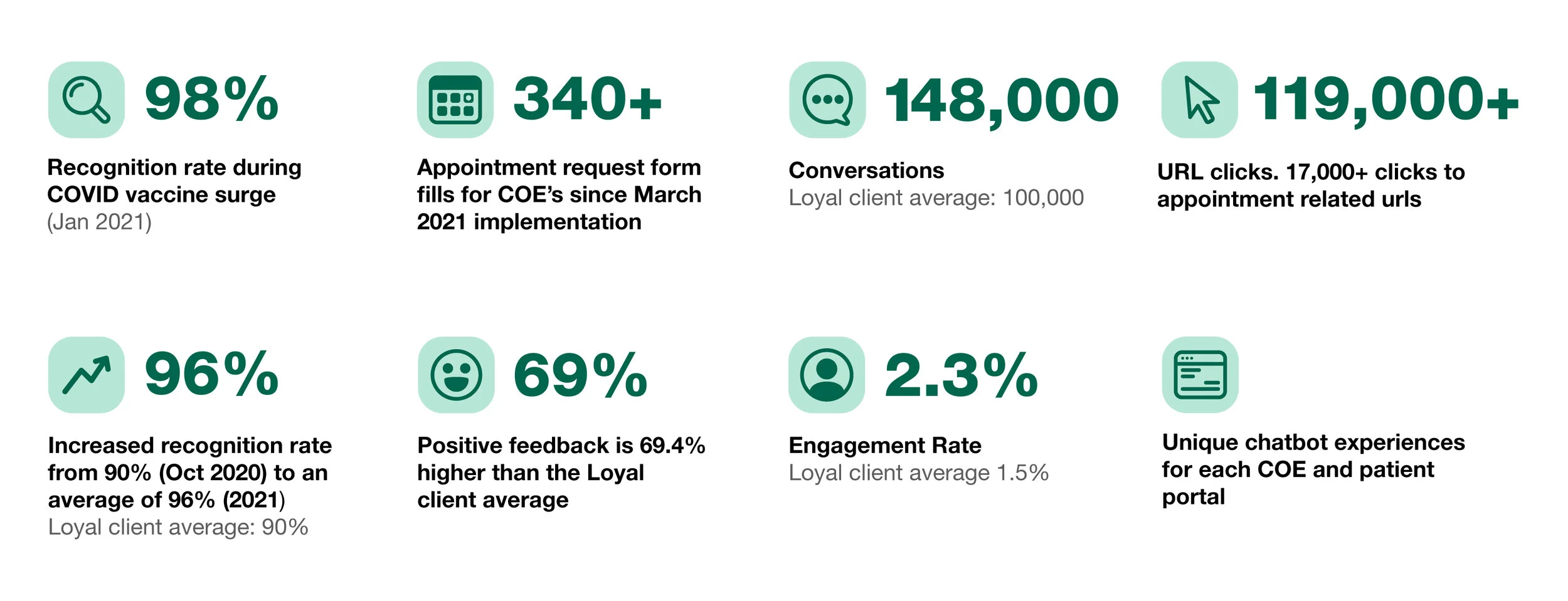 Loyal Chatbot Graphs-02.jpg