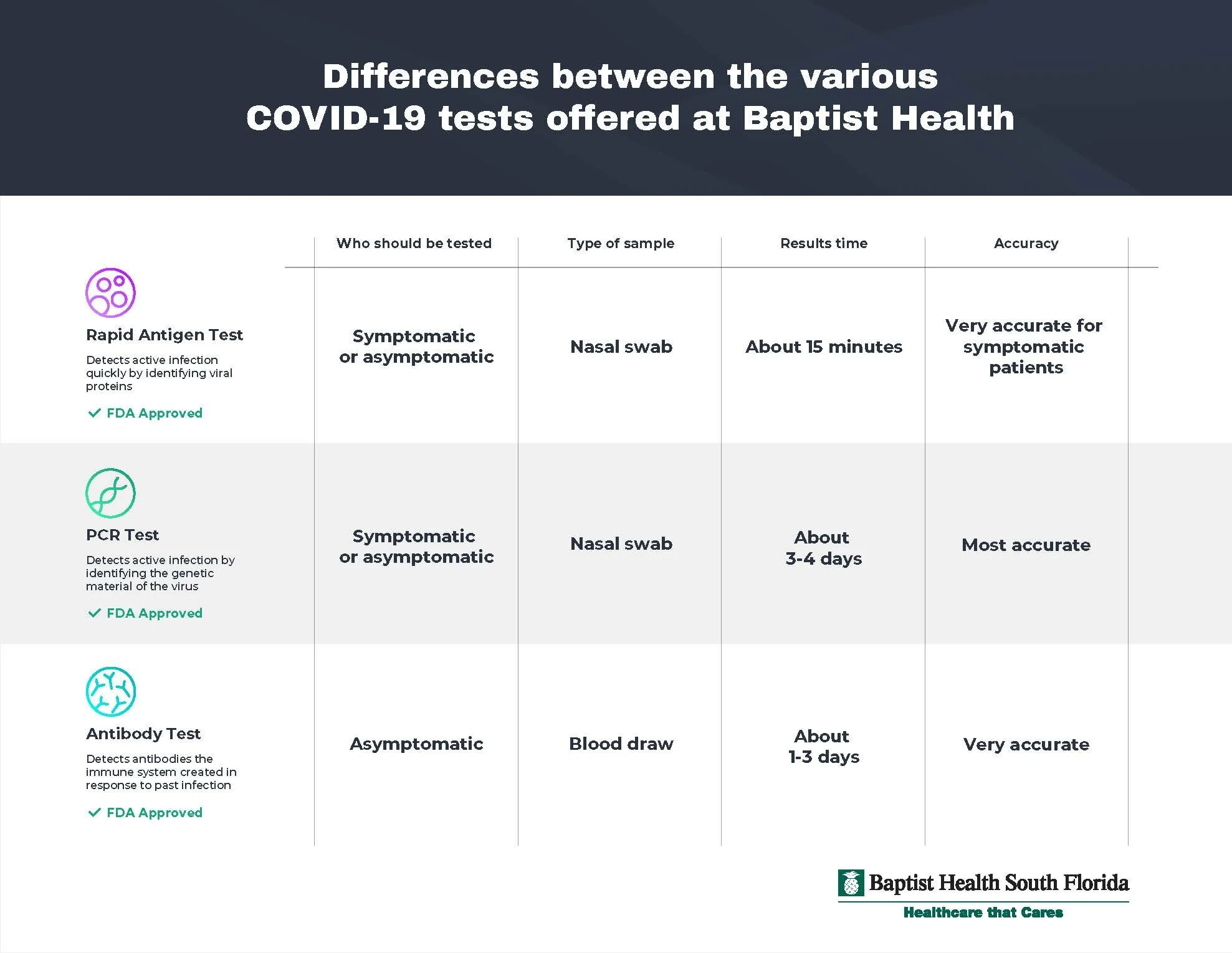 13960 -COVID Testing Types Infographic-Blog_Page_1.jpg