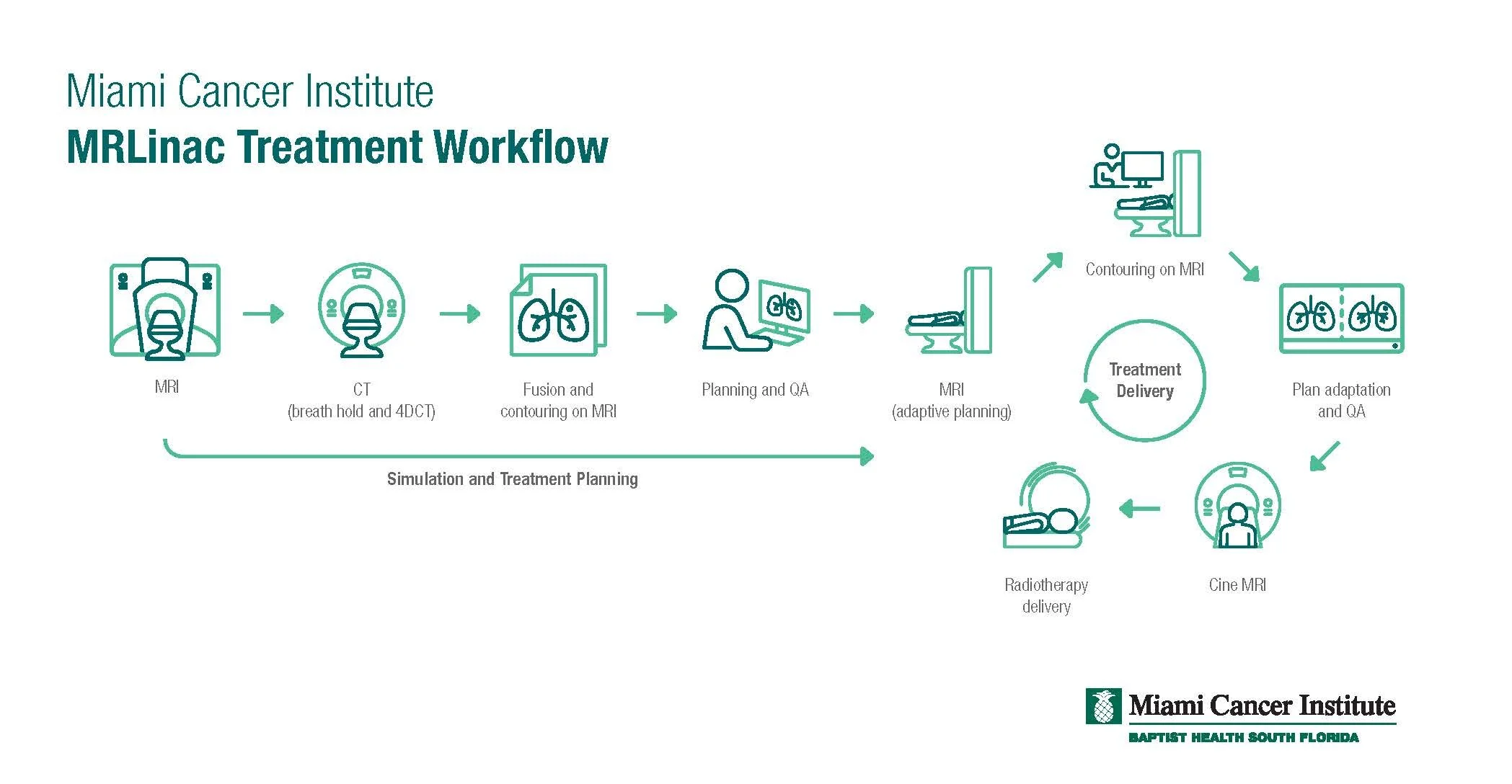 14571- MCI Kotecha Workflow Diagram.jpg