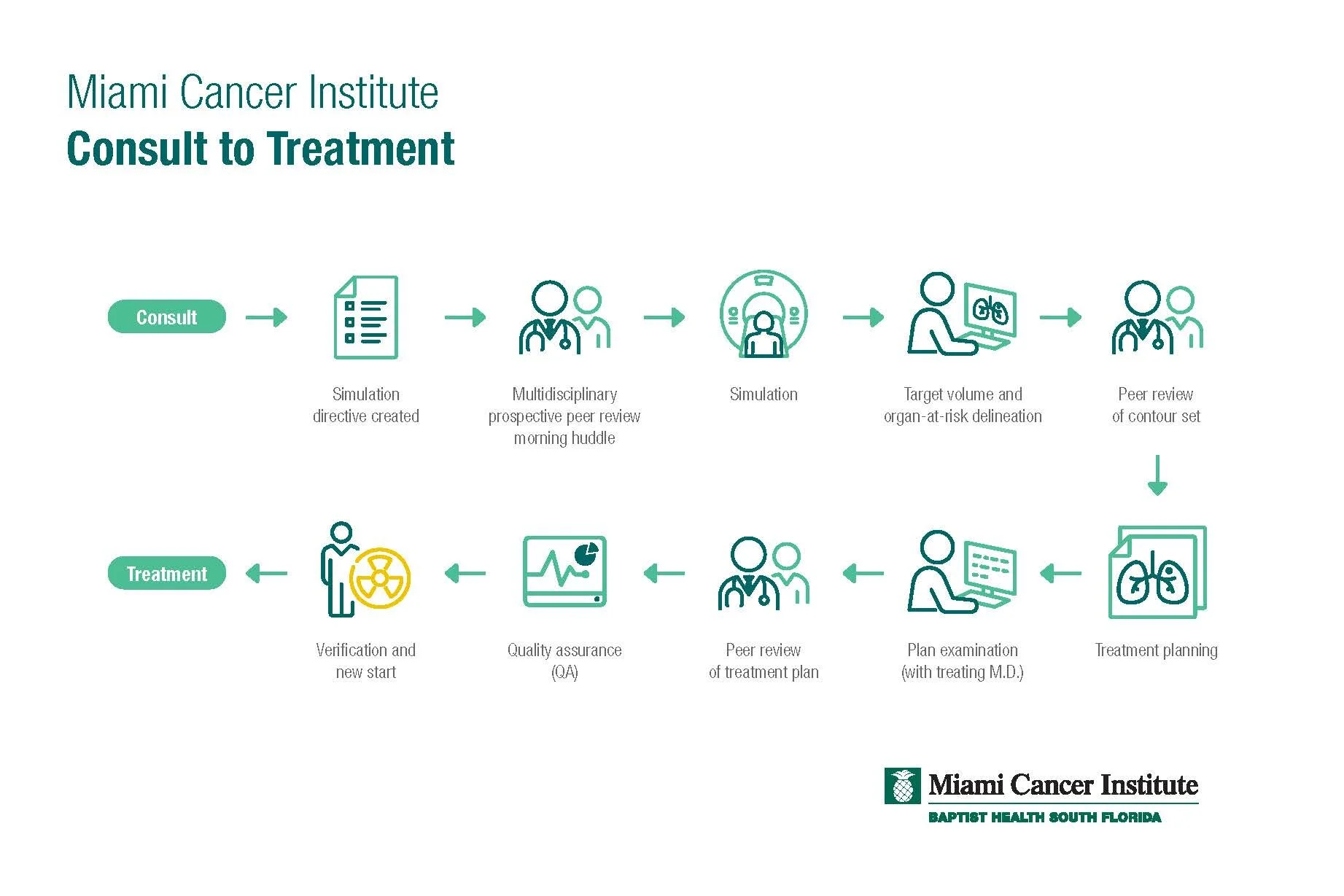 15009 - MCI Kotecha Consult to Treatment.jpg