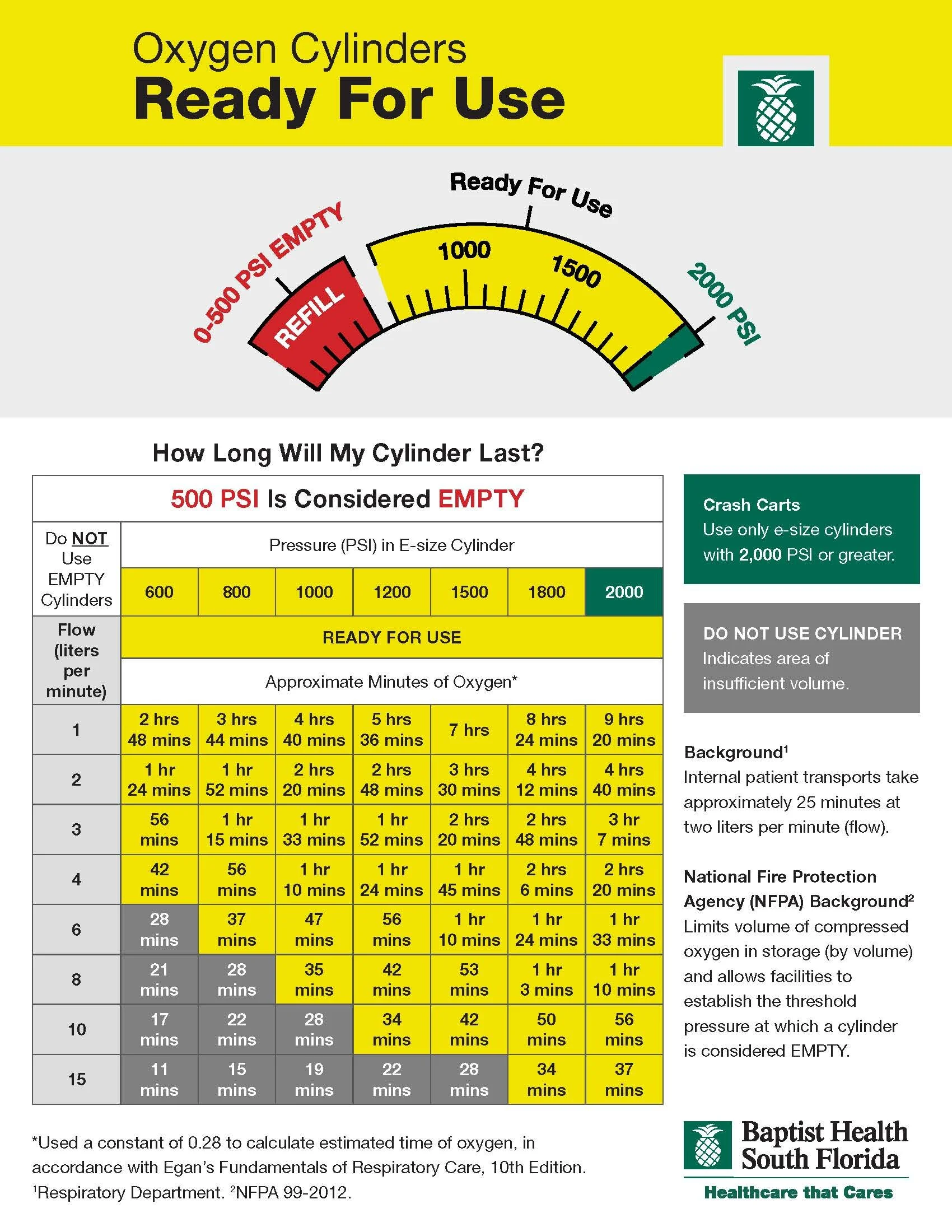 15095 - BHSF- Oxygen Tanks Ready For Use sign-2.jpg