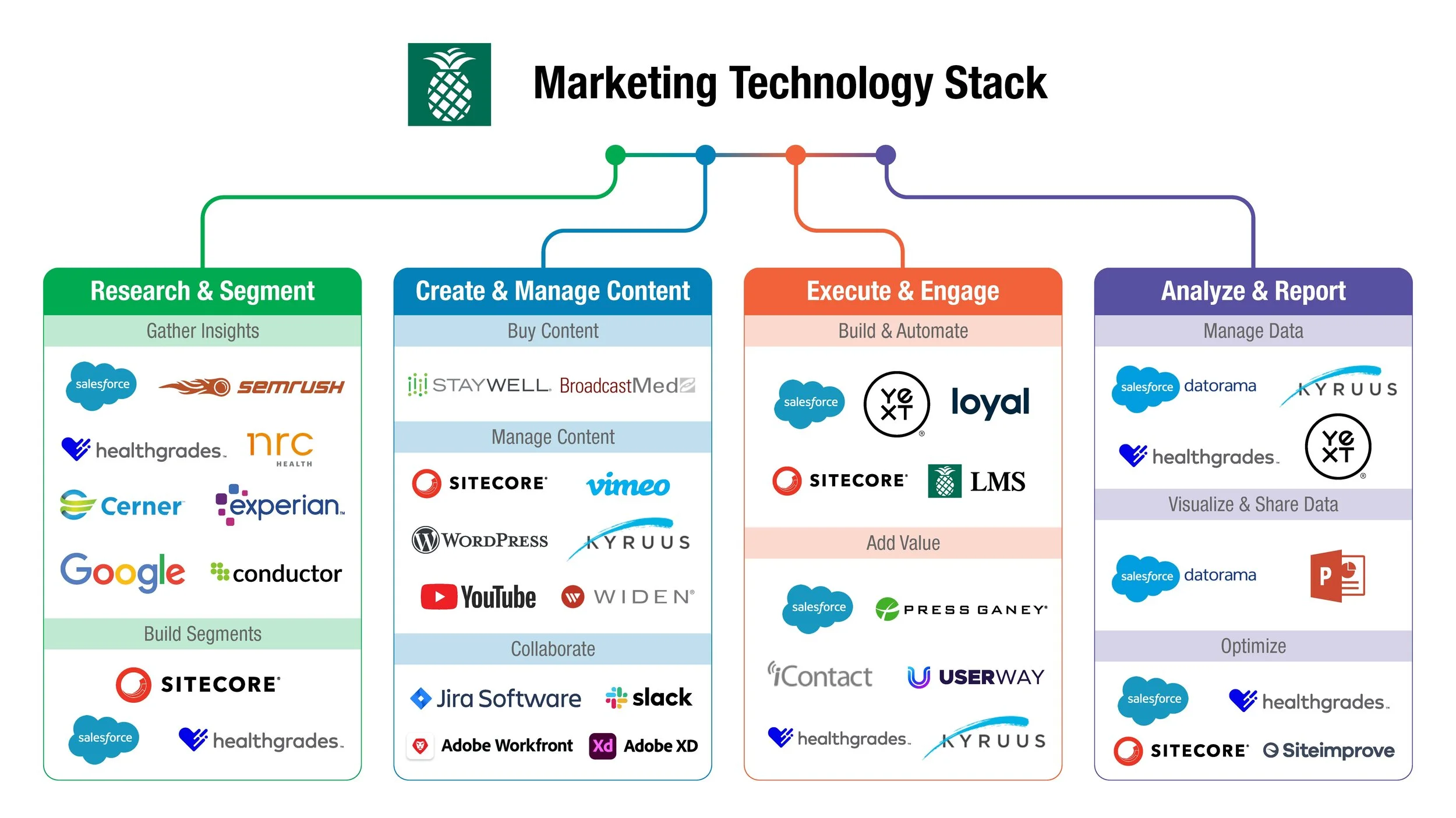 Marketing Tech Stack-2021.jpg