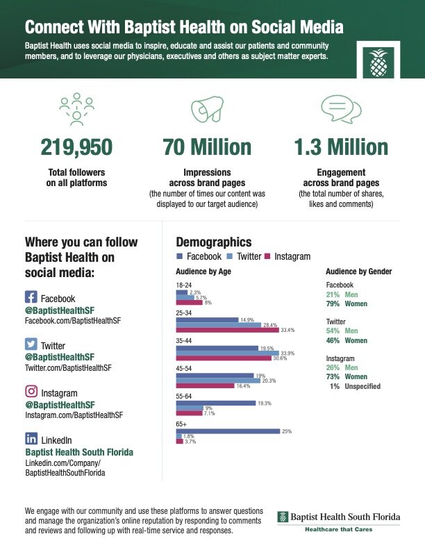 13455 Board Meeting Social Media Infographic.jpg