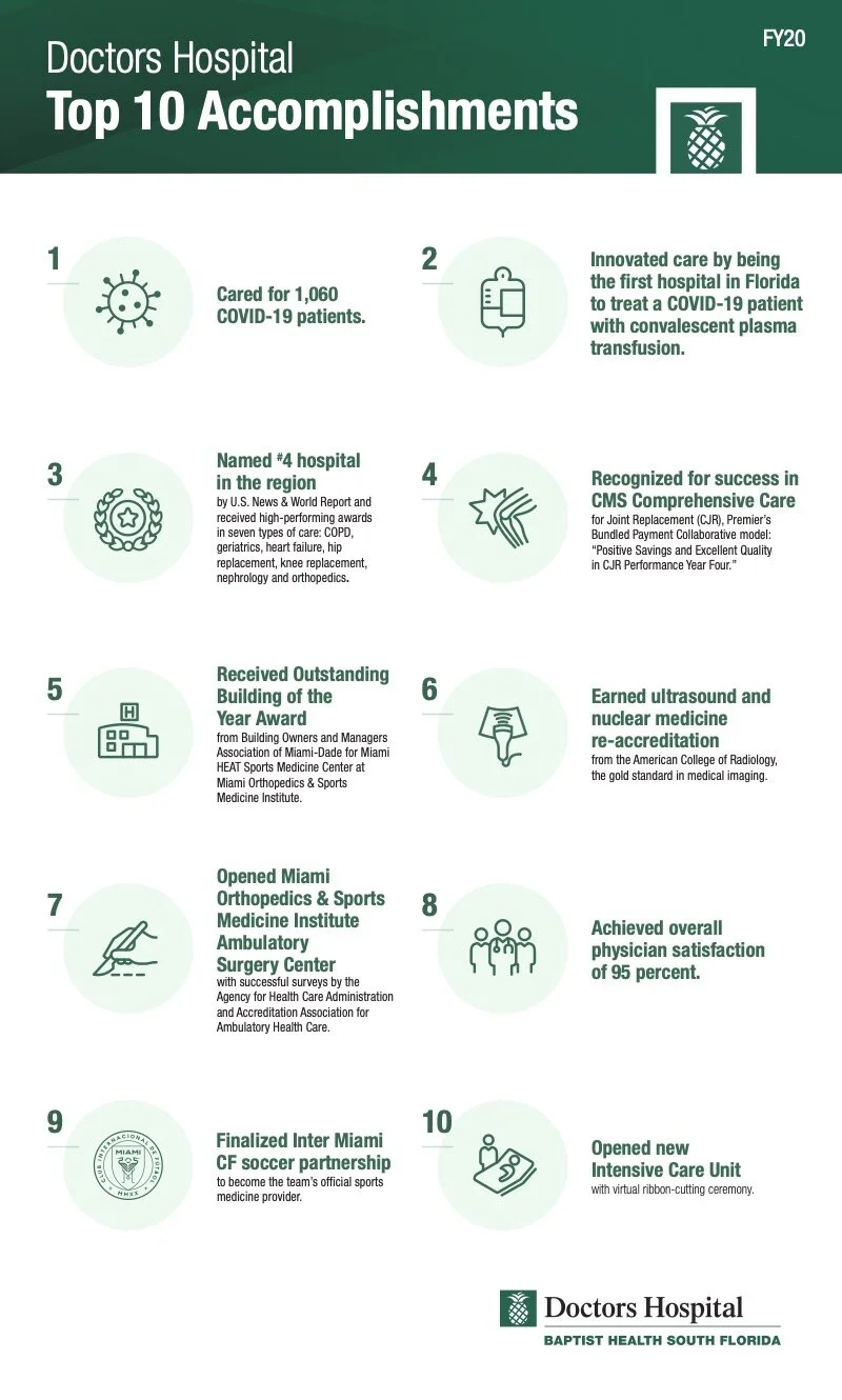 14352 - DH FY 20 Top 10 Accomplishments Infographic.jpg