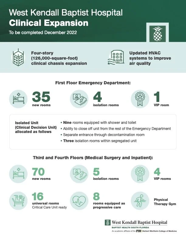 15510 - WKBH Clinical Expansion Fact Sheet-Infographic.jpg