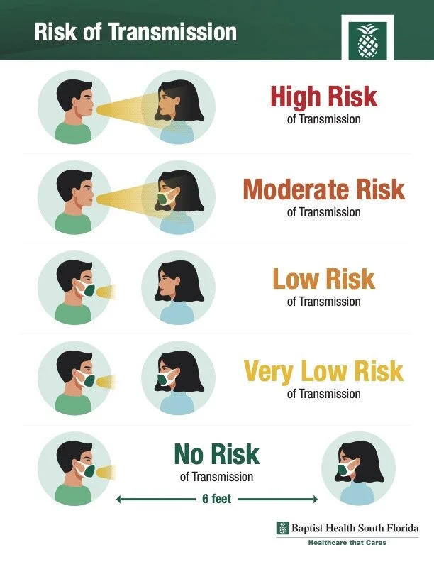 13709- COVID Risk of transmission sign.jpg
