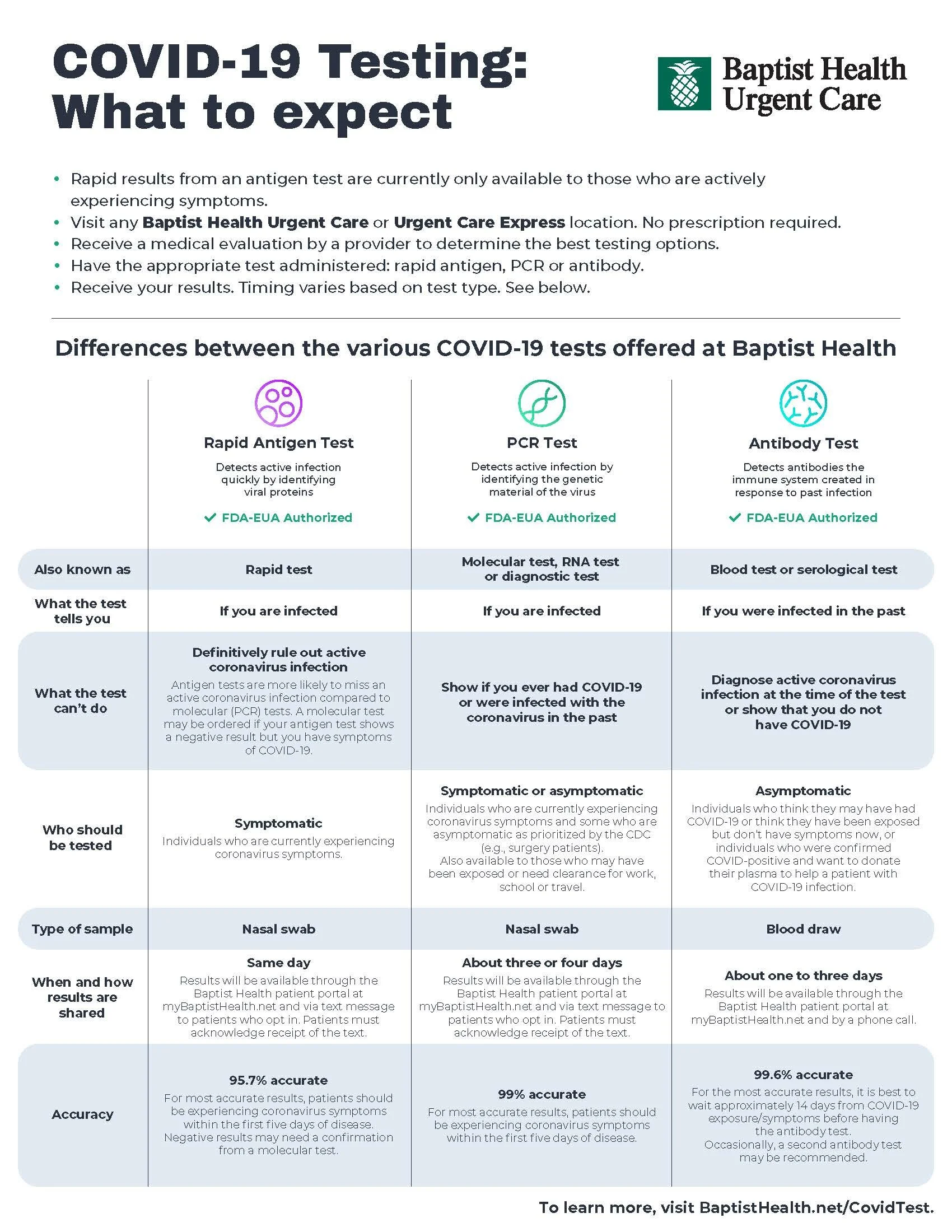 13960-002 COVID Testing Types Flyer-12-20_Page_1.jpg